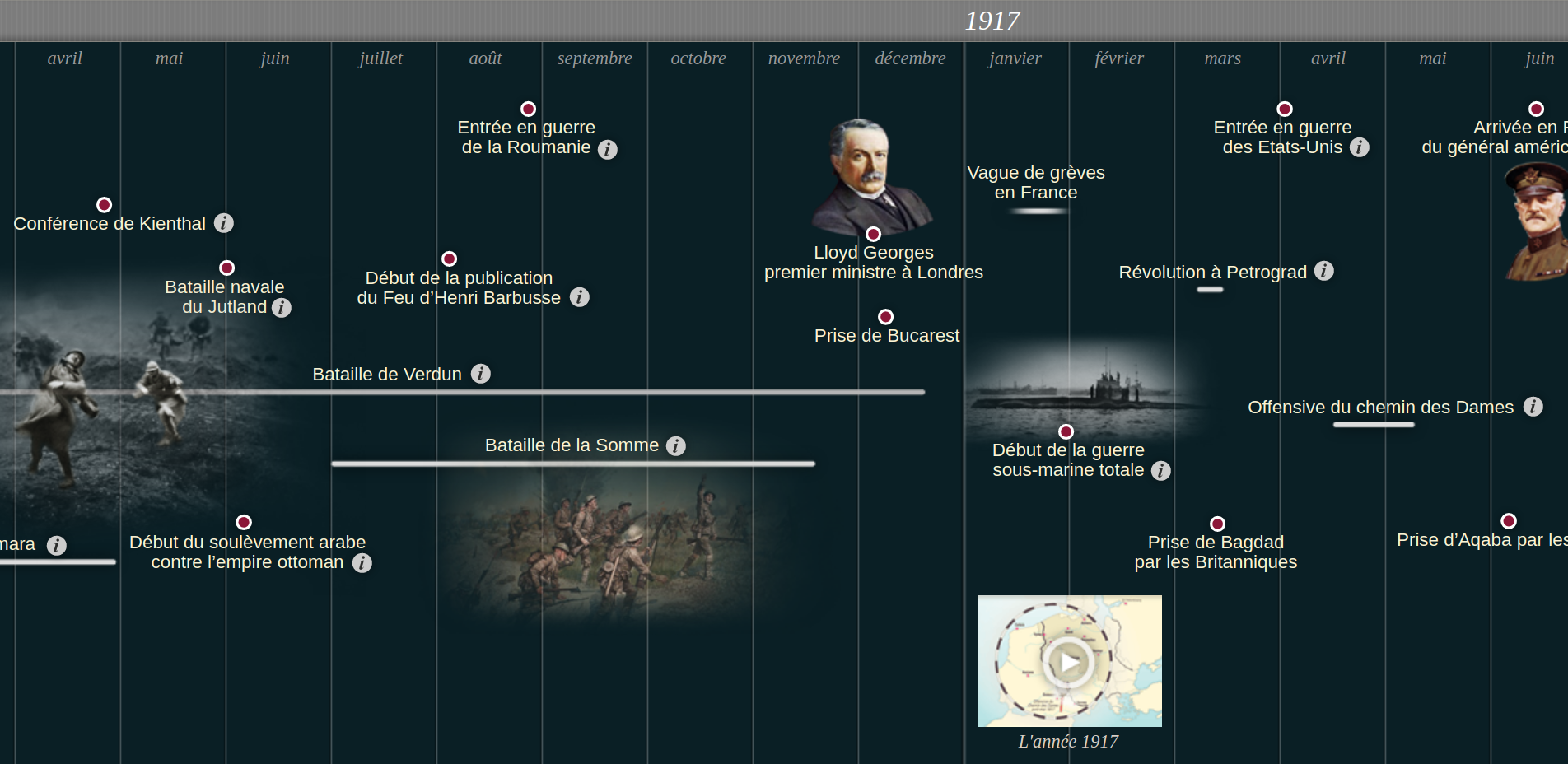 Lhistoire La Carte Propose Galement Des Frises Historiques